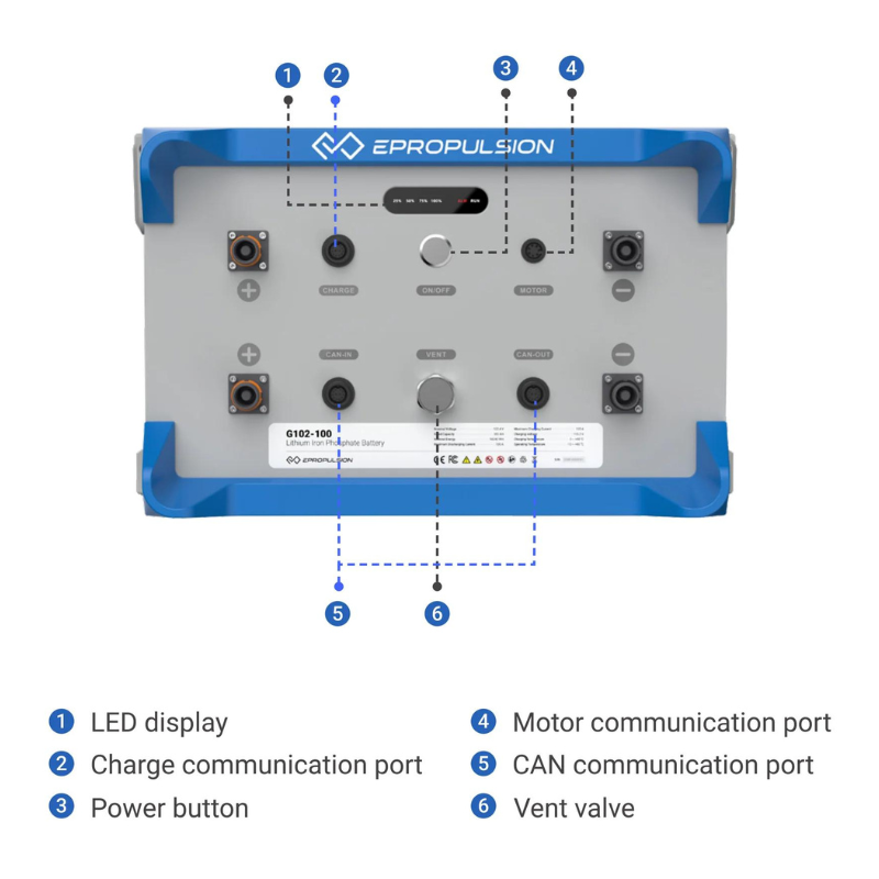 Epropulsion-G102-100-Lithium-Battery-10240-Wh-96V-front-panel